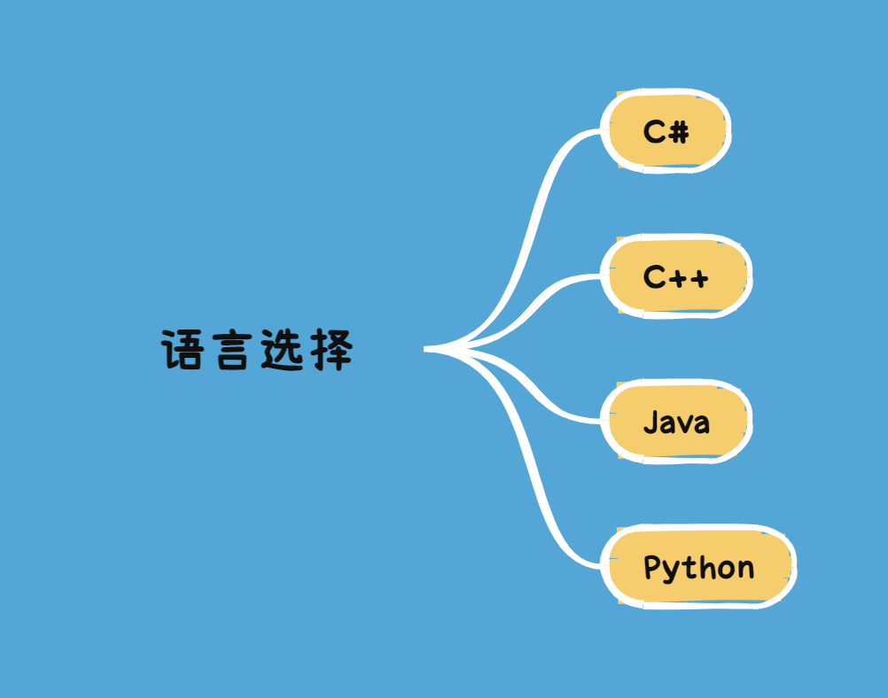 学习C、C++、C#、java、python哪个更好？ - 知乎