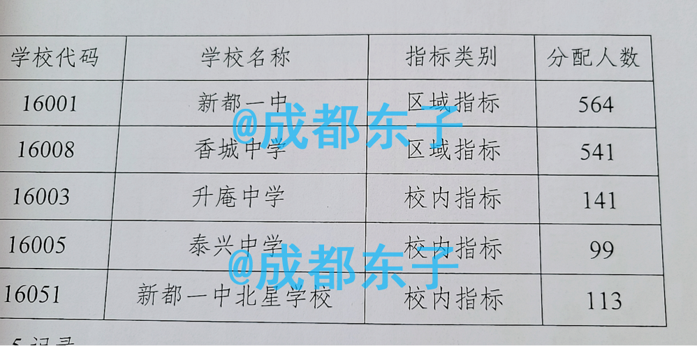 泰兴中学校内指标名额为99名.升奄中学校内指标名额为141名.