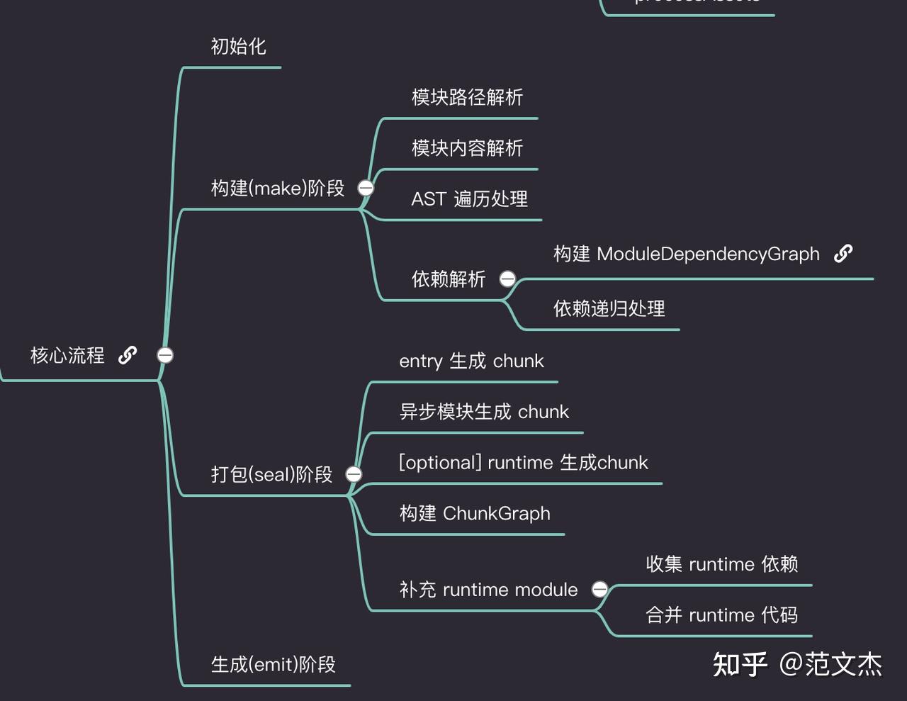 Webpack 原理系列六： 彻底理解 Webpack 运行时 - 知乎