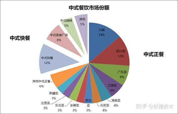 海底捞 ① 公司深度分析