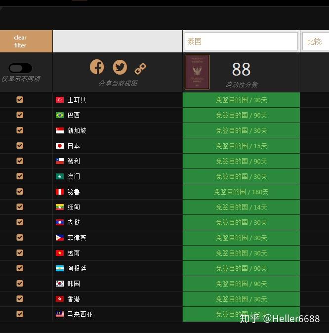 请问南非旅游签证_南非旅游签证办理_去南非旅游签证好办吗