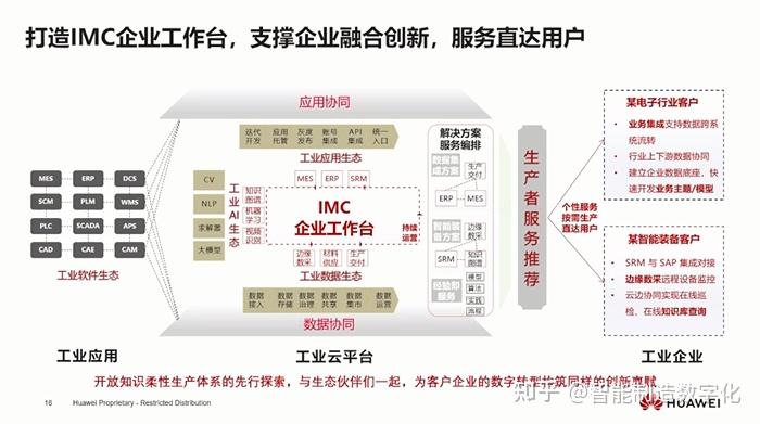 华为数字化转型历程及模式重构经验分享 - 知乎