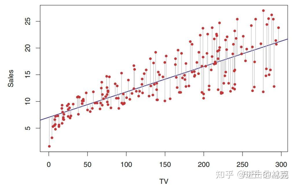 行业运营(产品经理)从入门到入土——3周目 - 知乎