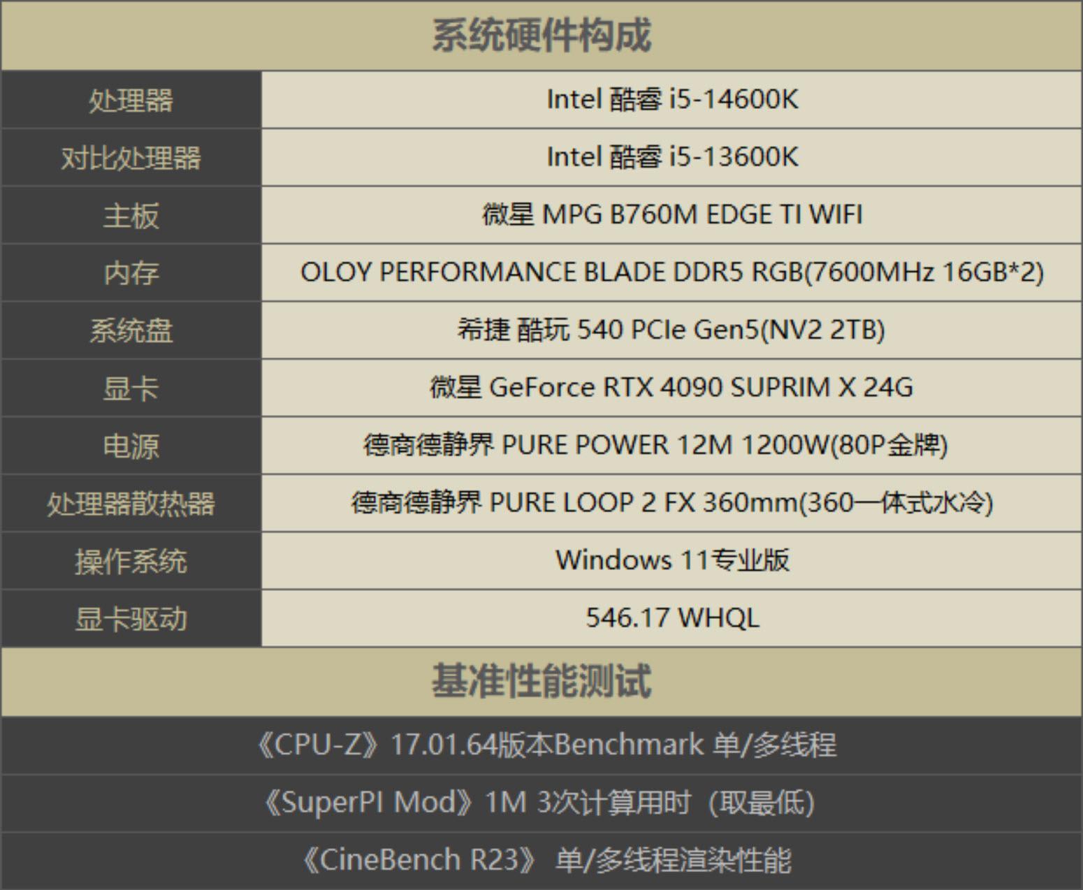 這把寶刀不僅是鋒利微星mpgb760medgetiwifi主板測評