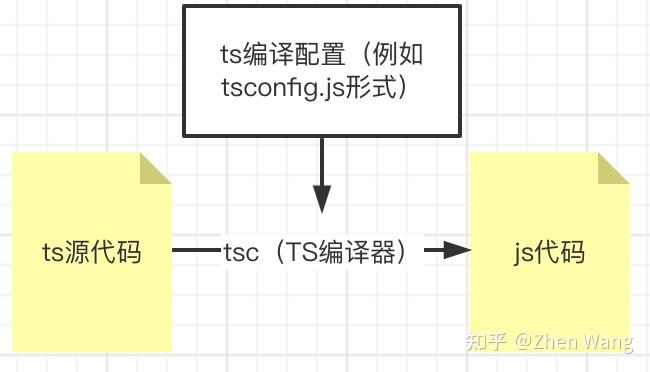 【长文详解】TypeScript与Babel、webpack的关系以及IDE对TS的类型检查 - 知乎