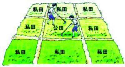 中国古代土地制度——井田制 - 知乎