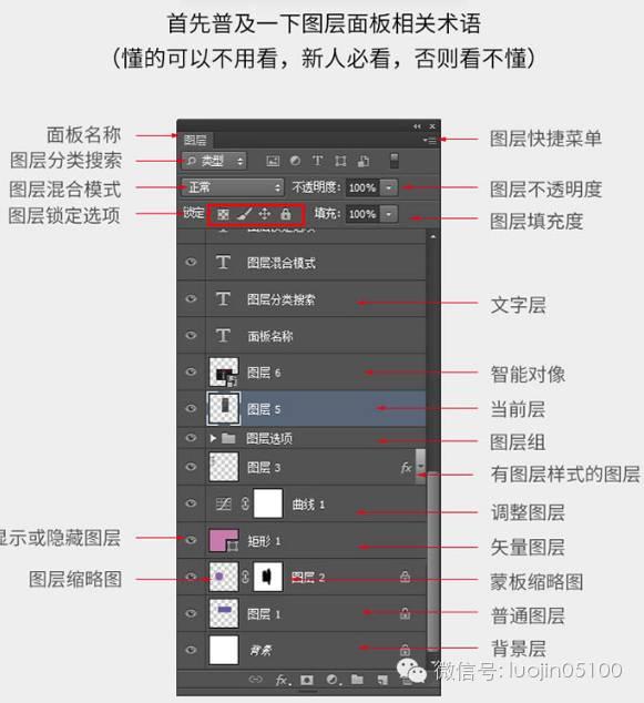 ps技巧:25个图层模式解读