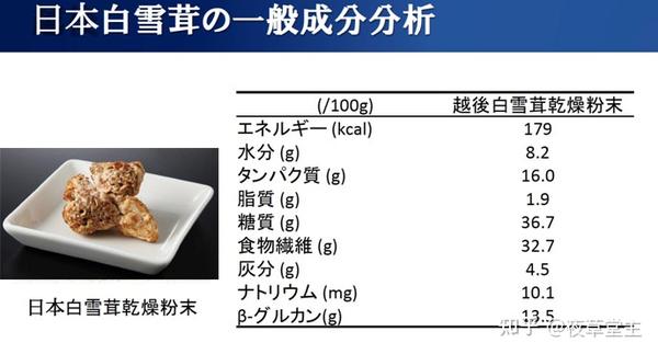 日本白雪茸横空出世，宣传十大功效是否合理- 知乎