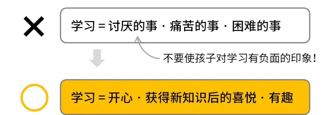 如果我告诉你那些因为孩子不爱学习而发愁的妈妈上面这句话,大多数