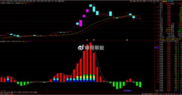 个股深度分析：北方国际、润欣科技、中远海能、同方股份 知乎