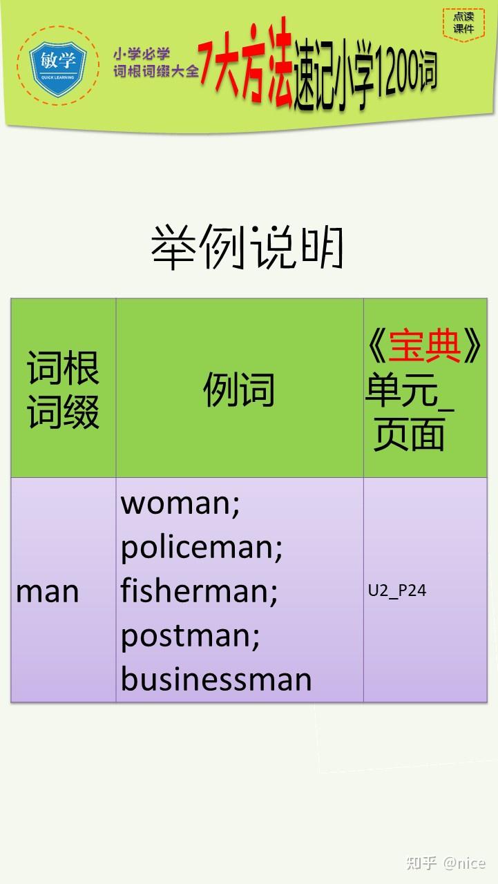 小学英语必学词根词缀大全 - 知乎