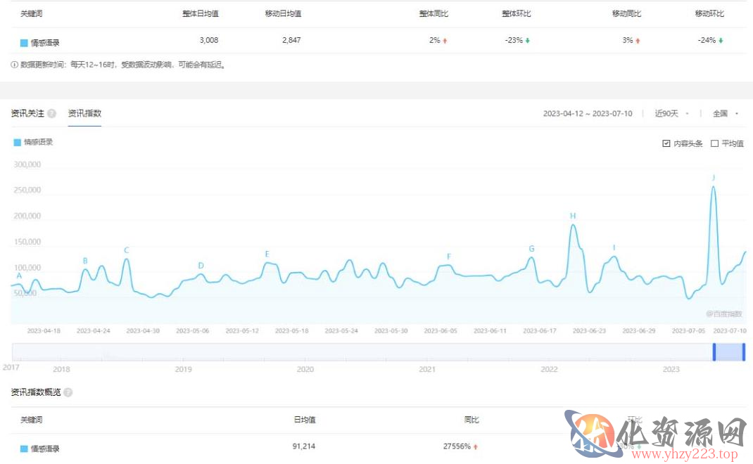 拆解短视频情感号引流变现项目，视频版一条龙大解析分享给你