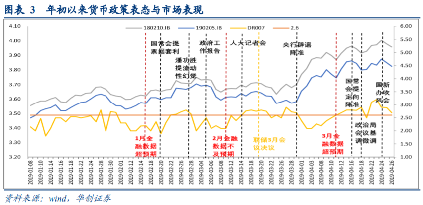 中国现行的货币政策是什么?为什么要实行这样的货币政策? - 知乎