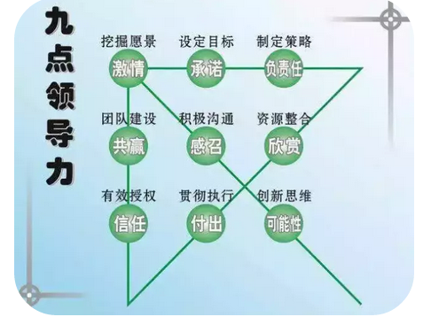 职业经理人必知:九点领导力