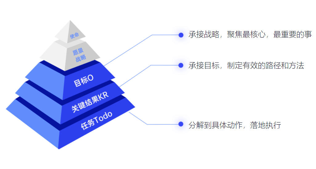 华为公司战略金字塔图片