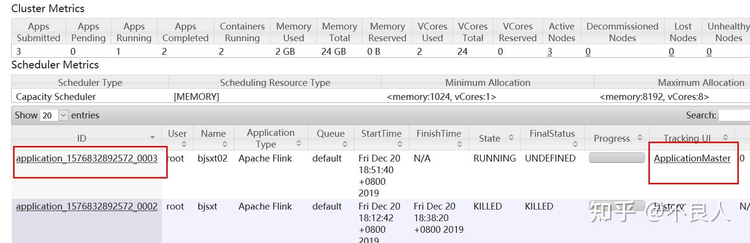 第四章 Flink提交到Yarn 知乎