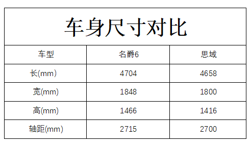刚上市的名爵6真能叫板思域