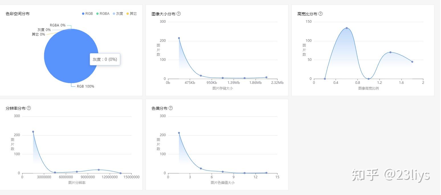 现在数据标注平台有哪些？ - 知乎