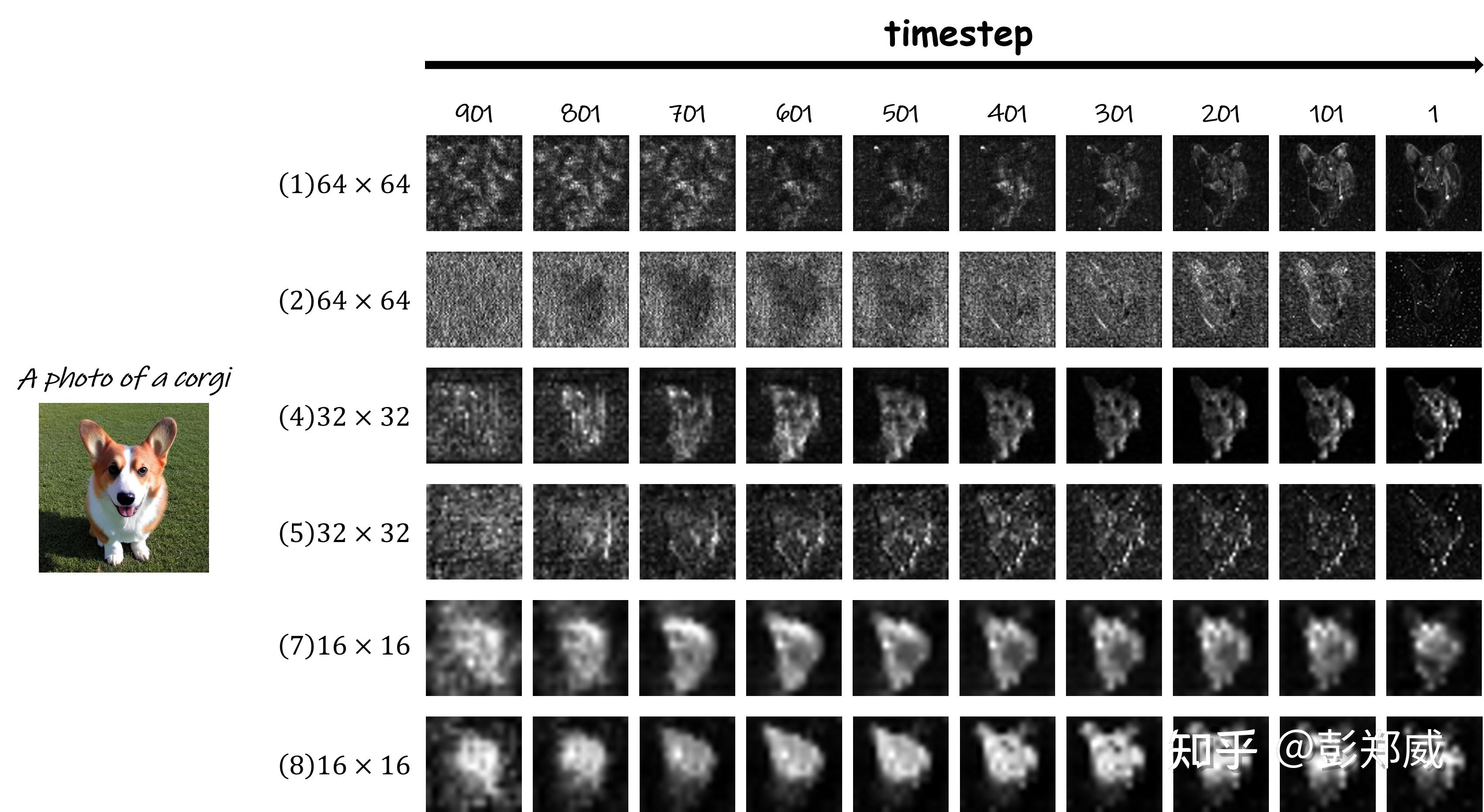 Stable Diffusion 的 UNet 和 Attention - 知乎