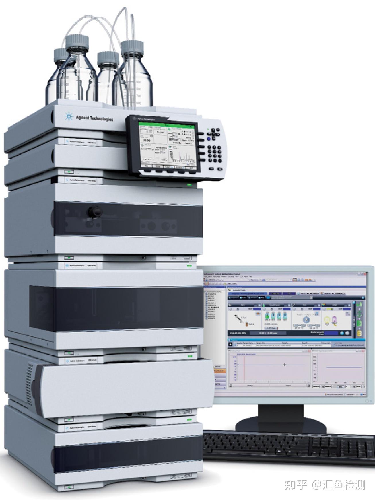高效液相色谱(HPLC) - 知乎
