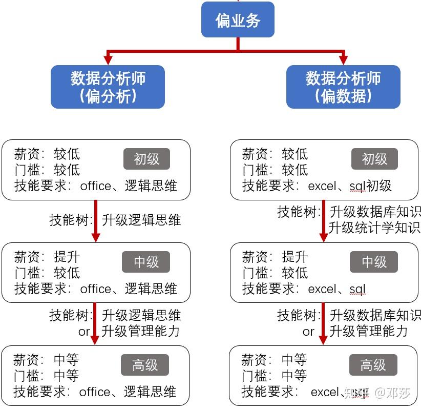 零經驗轉行數據分析,需要做什麼準備?