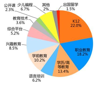 在线教育行业发展趋势研究报告