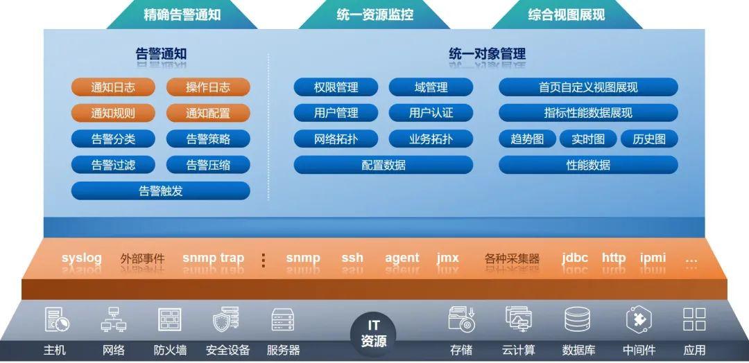 it运维监控系统: 牢守企业"千里之堤" - 知乎