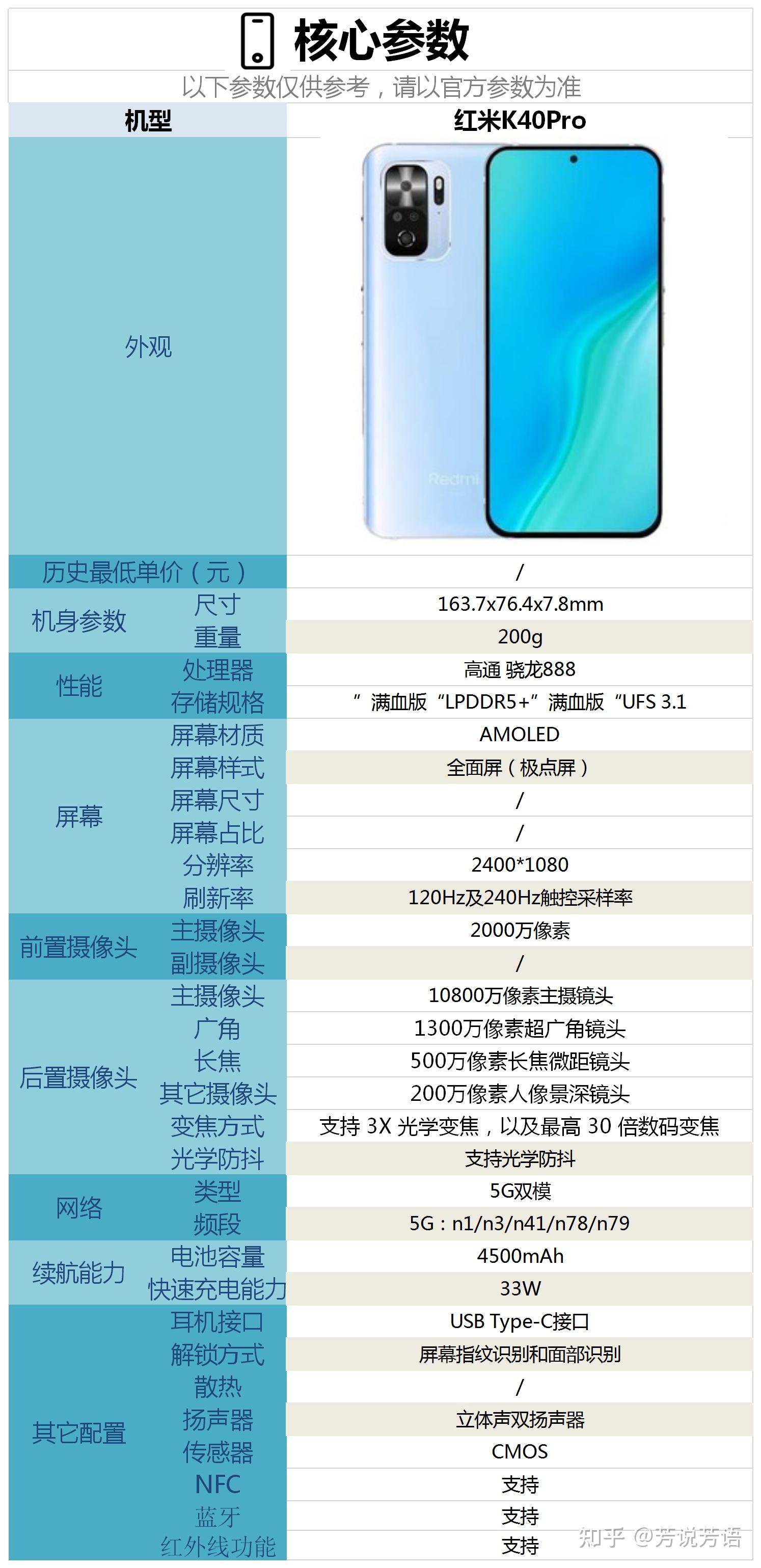 即將在2月25日發佈的紅米k40pro這款手機配置怎麼樣?