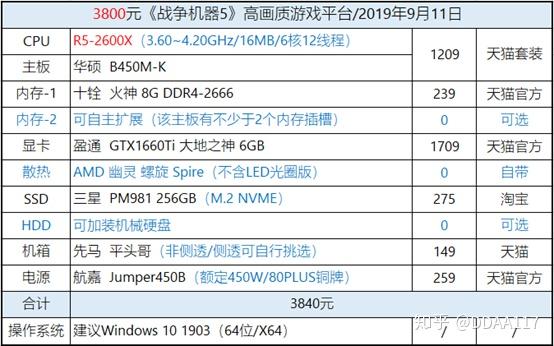 配置最好的3a大作 v2-18af34543b06852e96935facffa70e7c_r.jpg