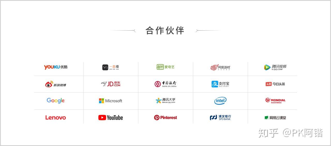 同一页PPT中,多个logo如何排版才能好看? - 知乎