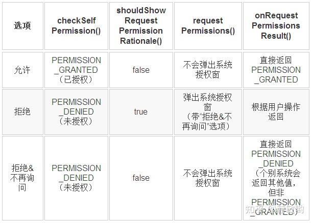 4.弹窗选项对四个函数的影响.