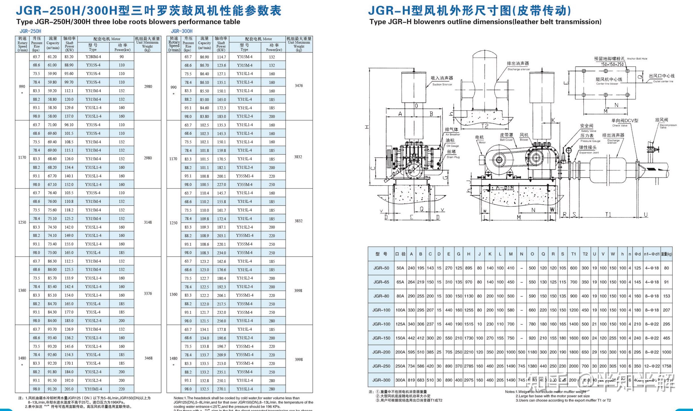 一个视频看懂罗茨风机结构图及工作原理 - 知乎