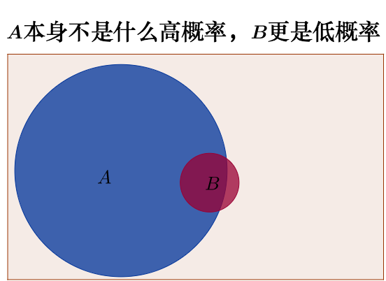 怎样用非数学语言讲解贝叶斯定理（Bayes's theorem）？ - 知乎