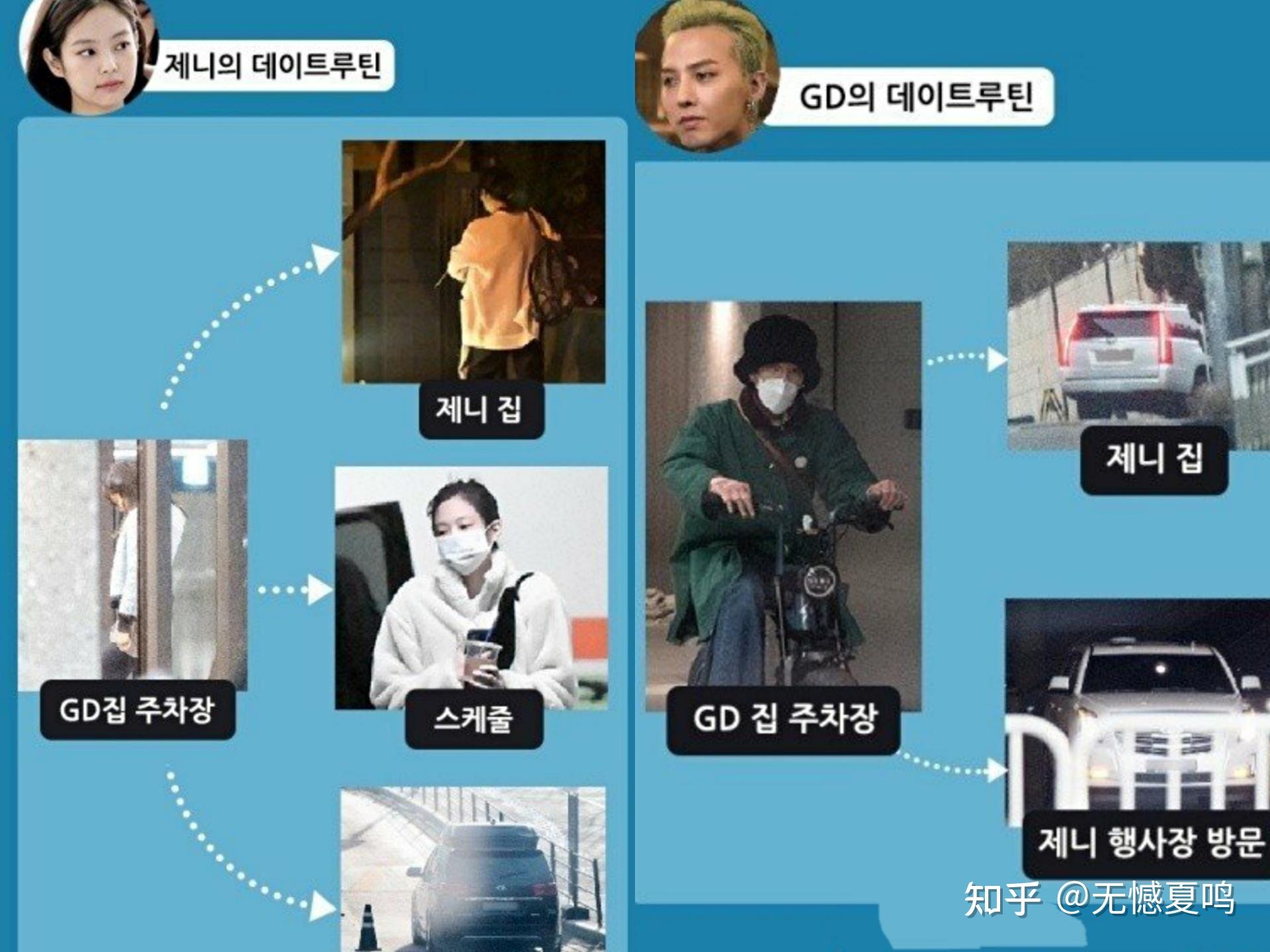 如何看待d社爆料bigbang成员权志龙gd与blackpink成员金智妮jennie