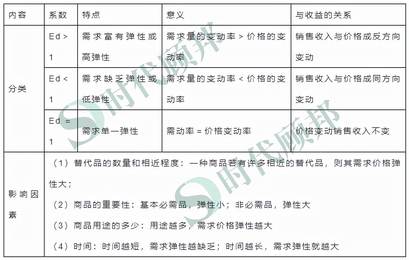 2022年銀保監會考前衝刺速看經濟學必備考點