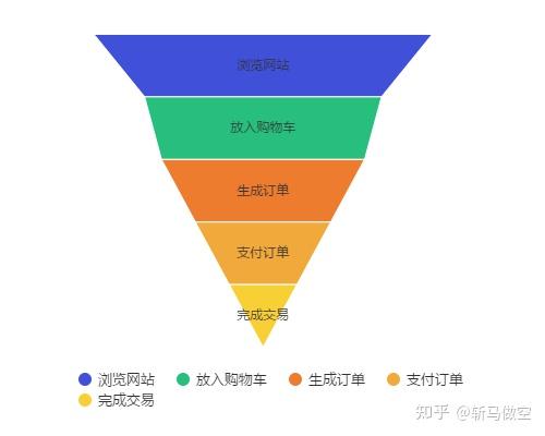 1,原因分析:通過以往的數據分析,發現數據中存在的問題,為未來優化