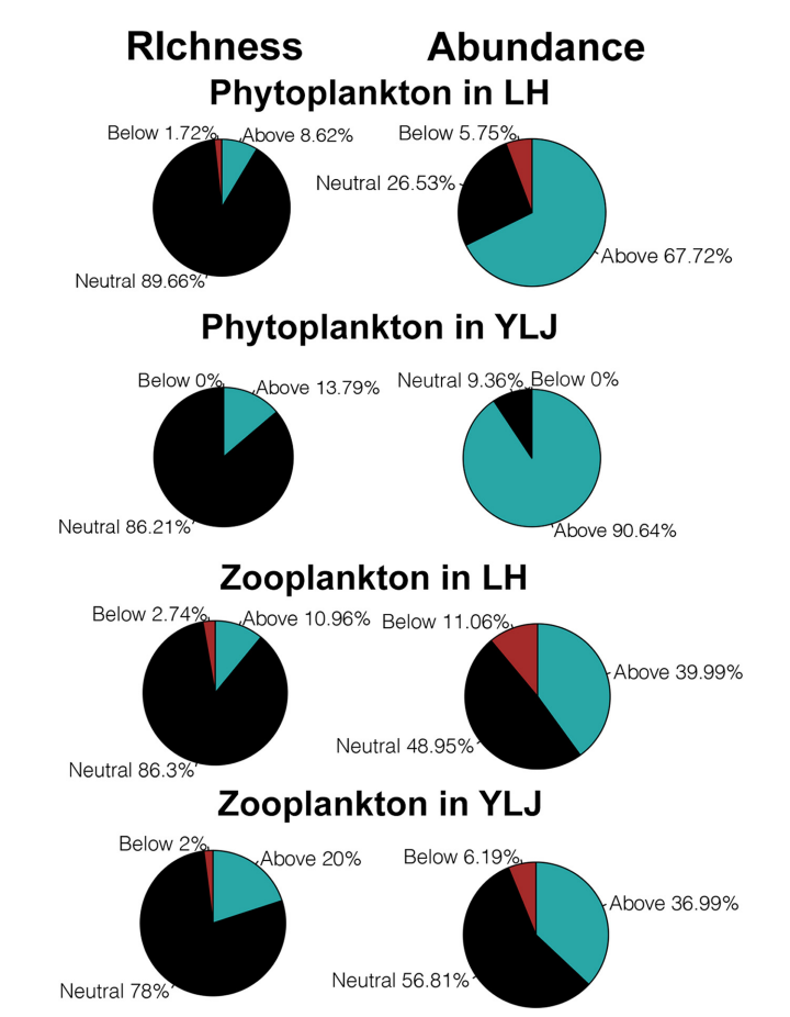 Ylj 凌恩生物文献分享|高分文章必备!全套浮游动植物eDNA分析流程,拿走不谢! - 知乎