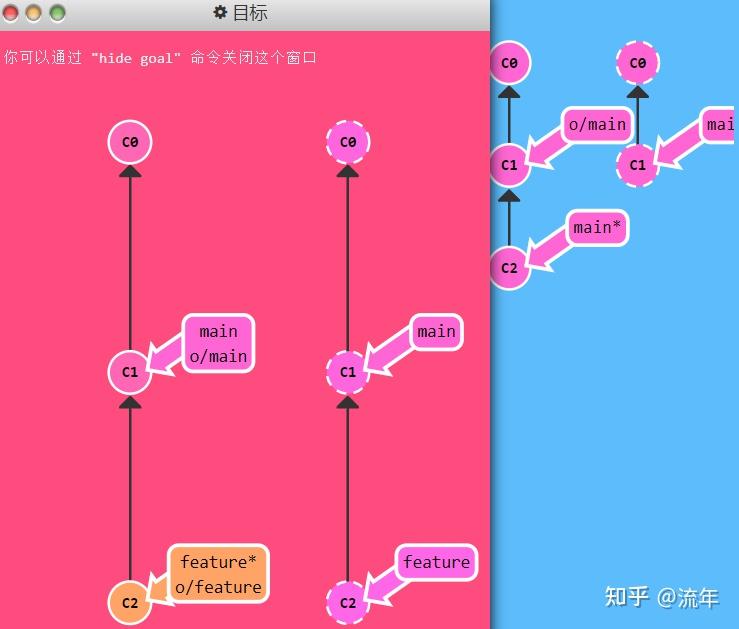 Learn Git Branching 学习笔记（Git远程仓库篇） - 知乎