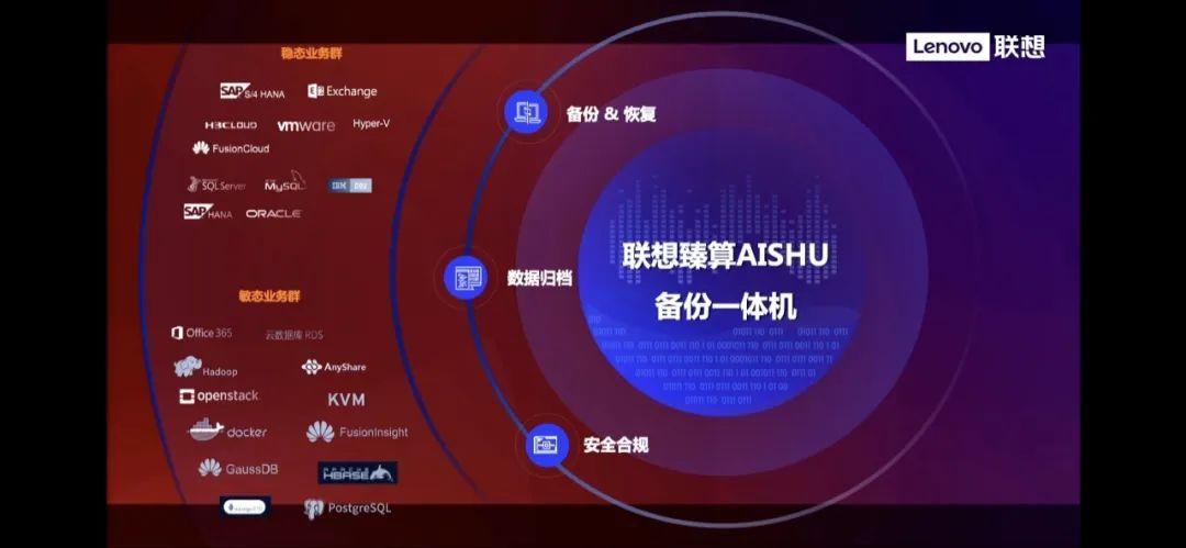 爱数与联想达成战略合作,共同助力数据驱动型组织建设 - 知乎