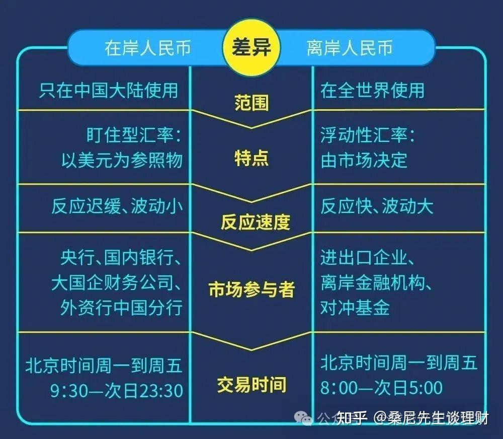 人民币竟然有两种身份！在岸离岸全解析：你的钱该放哪里更聪明？ - 知乎
