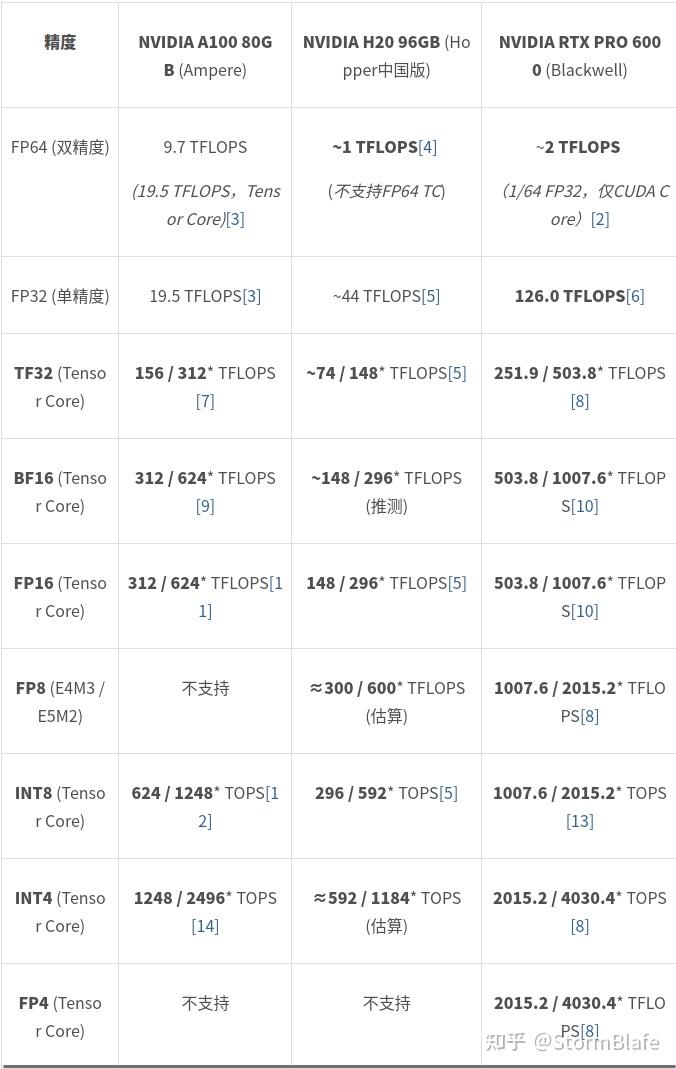 跟NVIDIA学GPU产品刀法 - 知乎