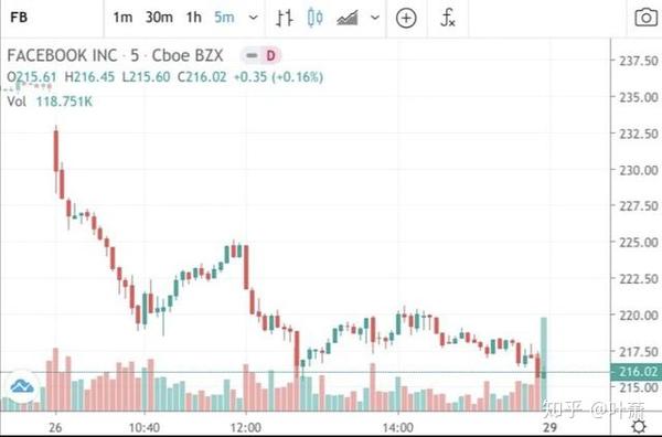 未阻止仇恨言论 可口可乐联合利华撤下广告 脸书股价暴跌3900亿 知乎