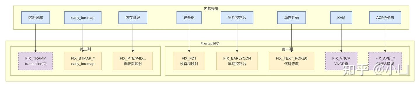 Fixmap fixmap映射 - 知乎