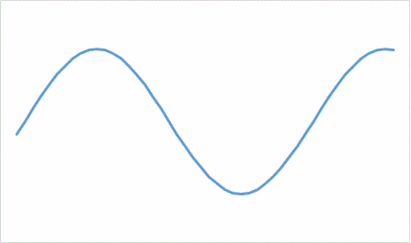 声波滤波器基础 声波和电磁波到底有什么区别 知乎