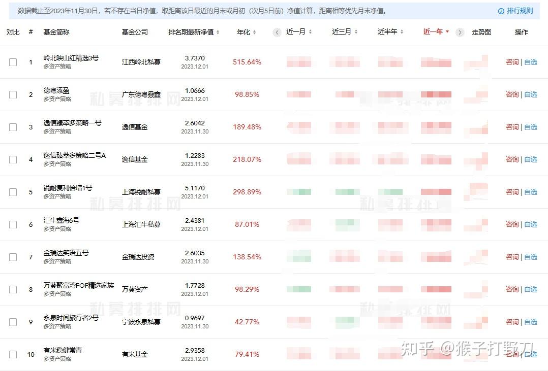 盤點私募基金5大投資策略