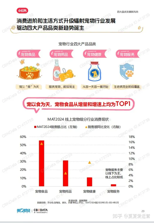 小红书数据分析：网红动物成为品牌新宠？
