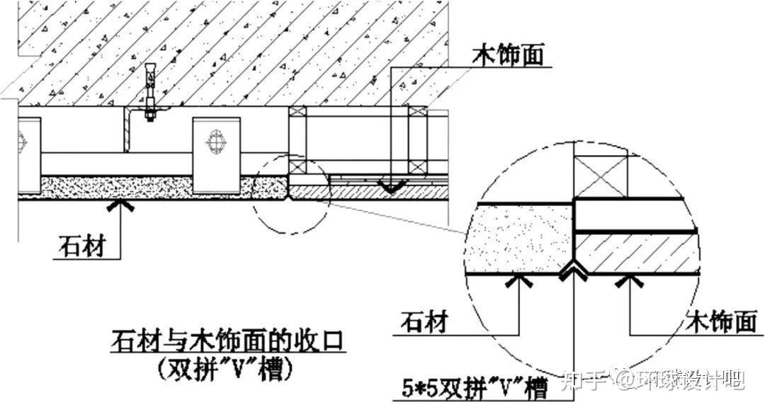 解决木饰面的收口问题,看这一篇就够了! - 知乎