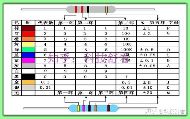 电阻色环怎么读数