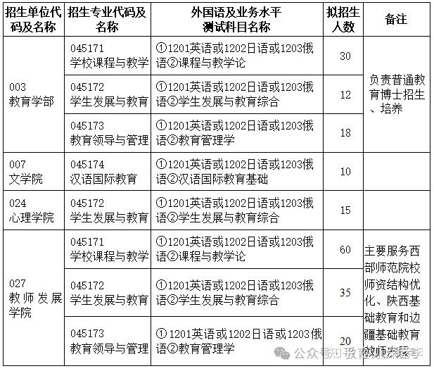 陕西师范大学2025年教育博士招生简章招生办法