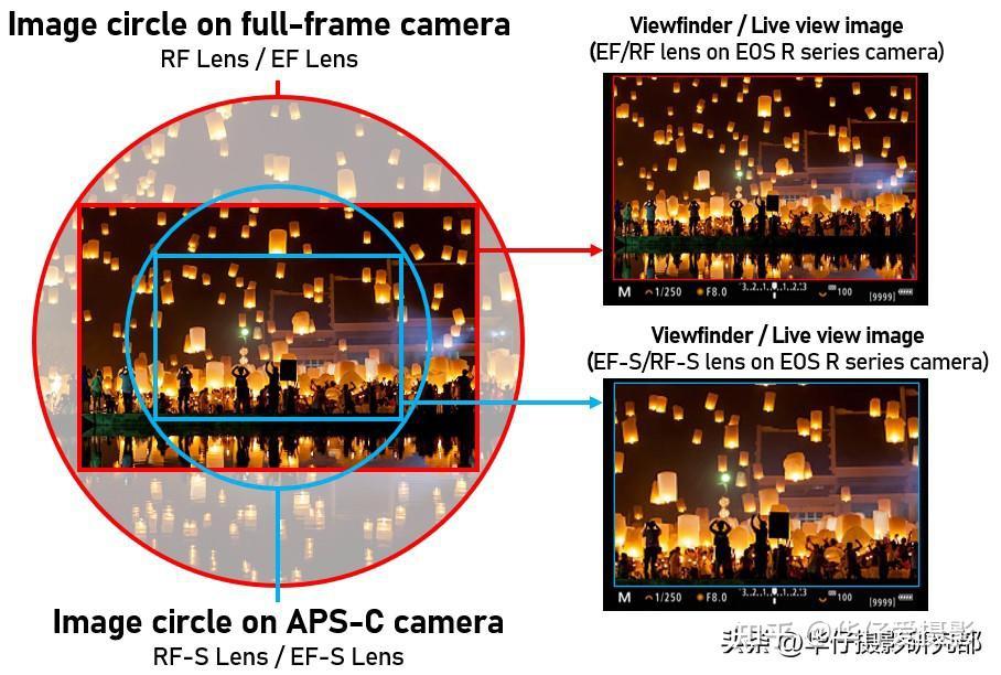 Canon鏡頭收購